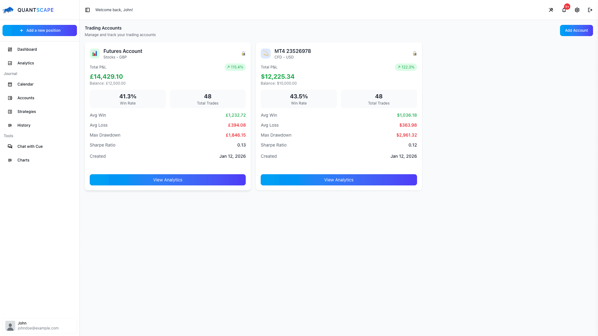Accounts and Strategies